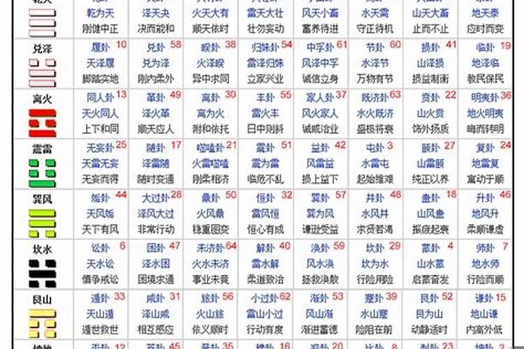 简单的易经算卦方式