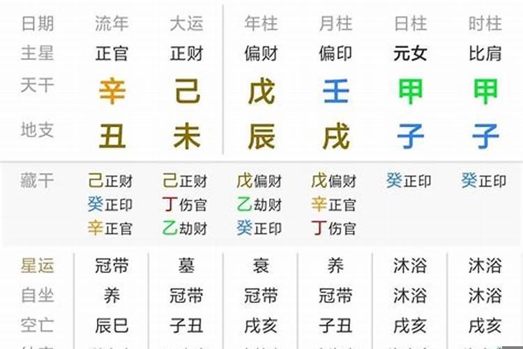 八字偏财格