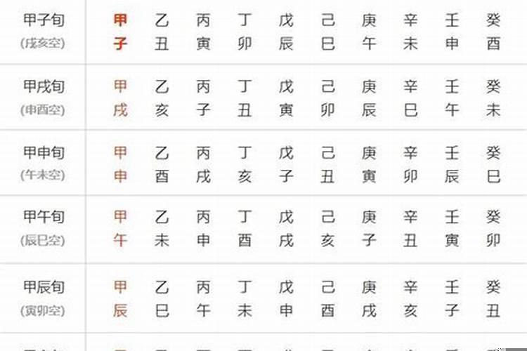 六十甲子算命口诀