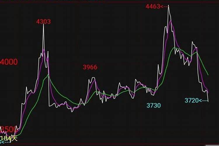 我是如何以交易为生的