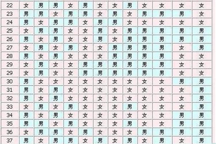 怎么看生儿生女八字