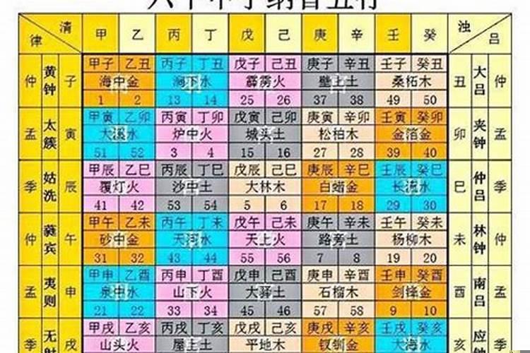 六十甲子算命口诀