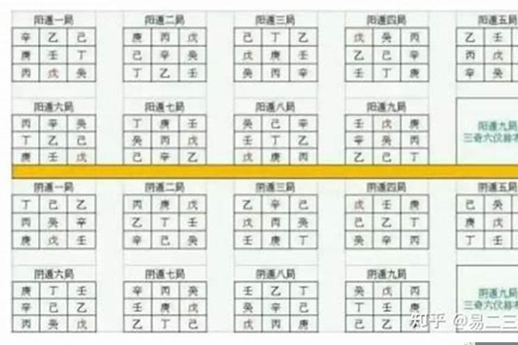 奇门遁甲起局第三讲天盘和神盘