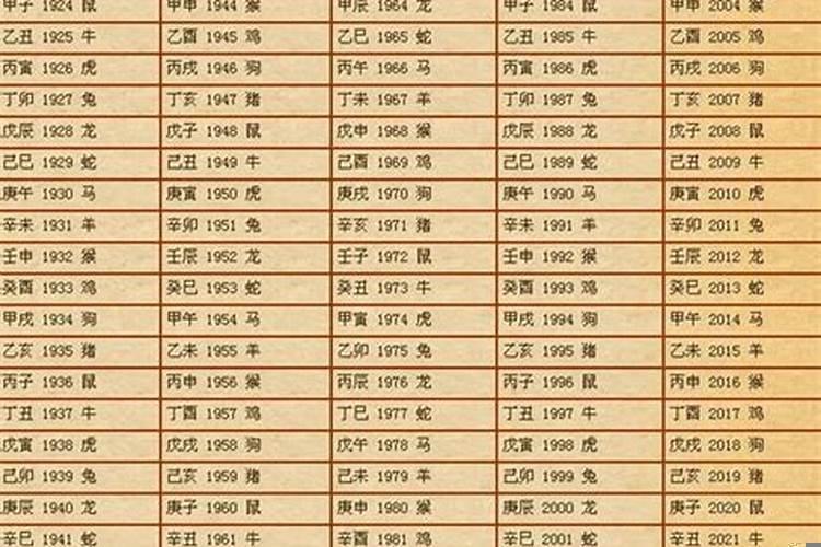 生辰八字婚姻查询表