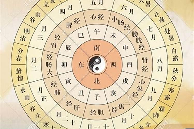 二十四个时辰怎么区分