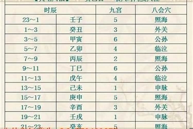 戊申日柱走甲寅大运