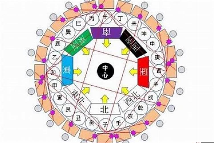 客厅桃花运的位置