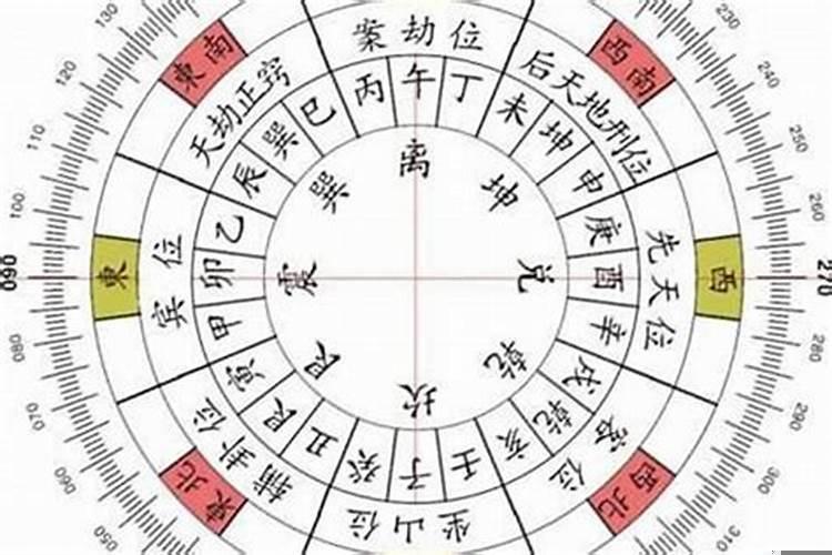 犯太岁能装修房子吗?