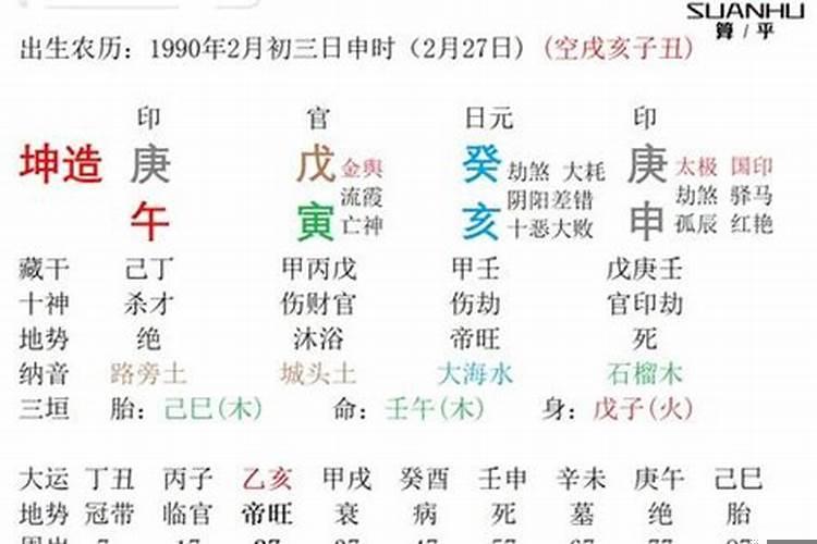 算命里的命宫是什么意思