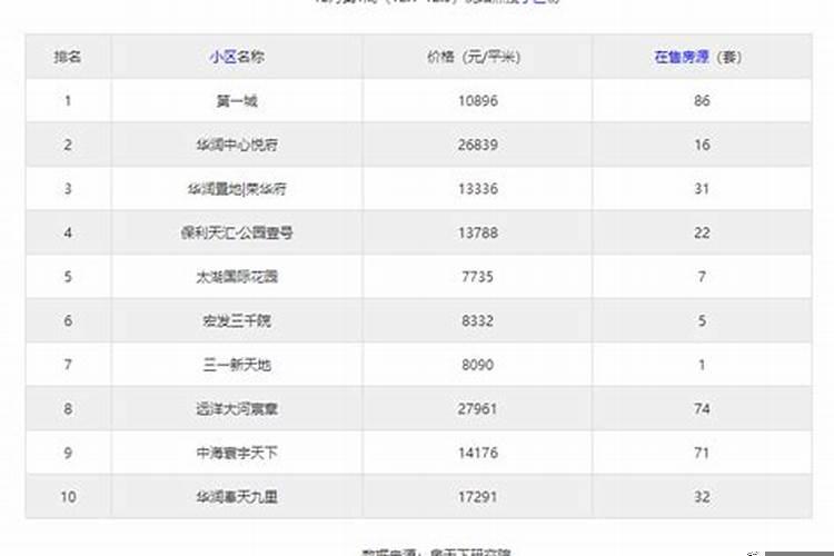 沈阳在哪买房子潜力大