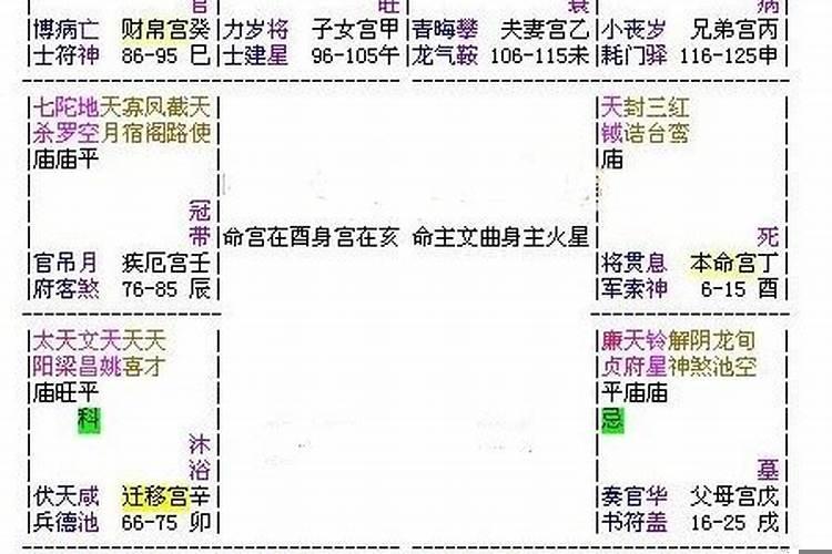 算命里的命宫是什么意思