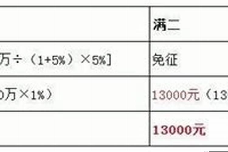 深圳满二唯一和满五唯一的区别
