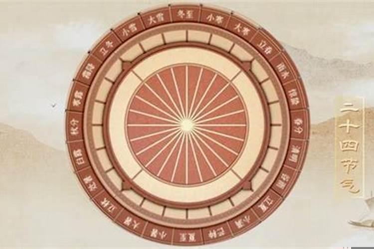 古人如何确定一年的时间