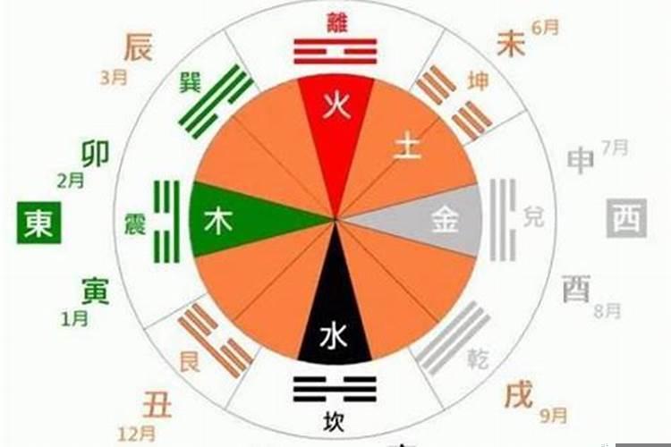算命天干地支怎么看