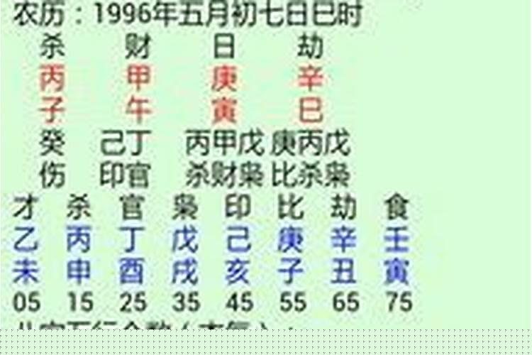 测两人八字合婚