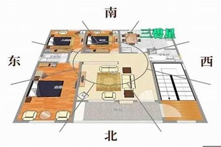 房子的风水运做