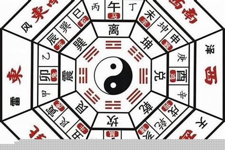 风水家宅怎样定方位