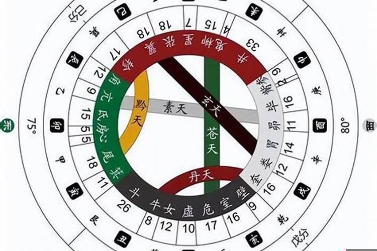 天干五合合化后的五行属性