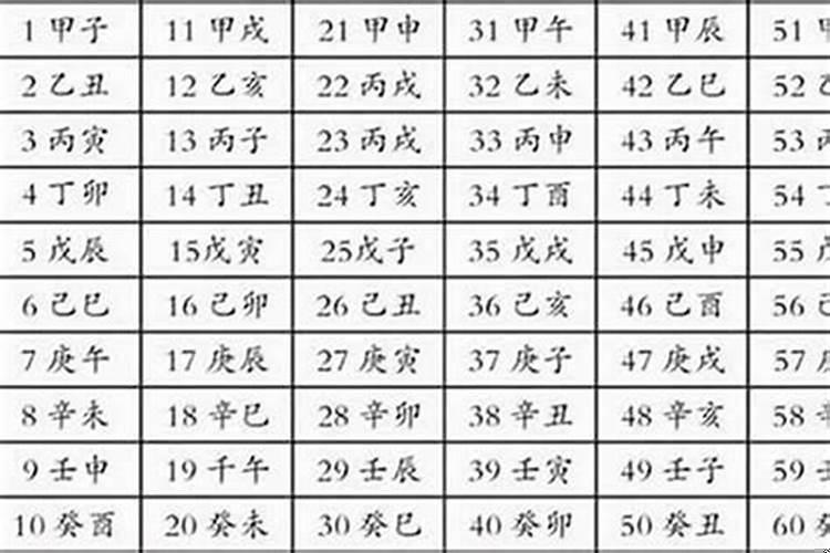 八字打多少分算好命