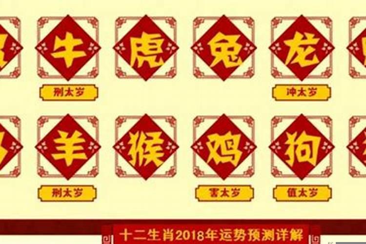 十二生肖全年运势详解