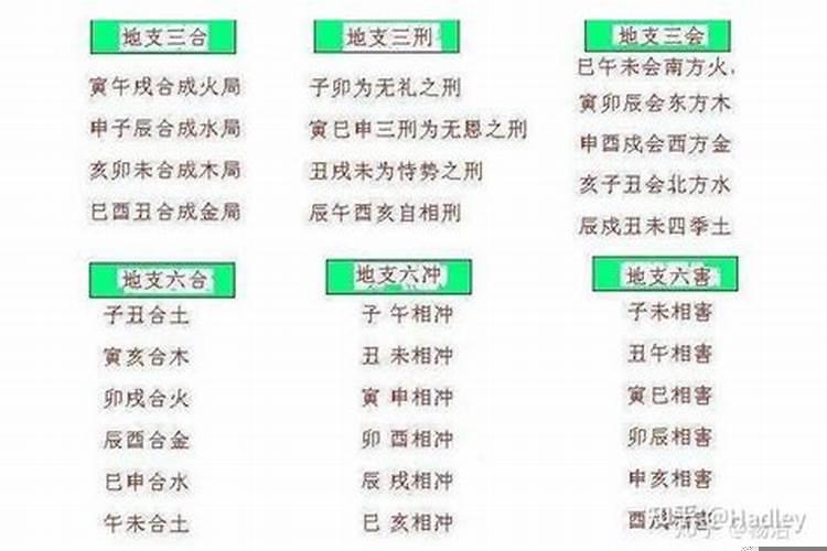 属相合不合可信吗