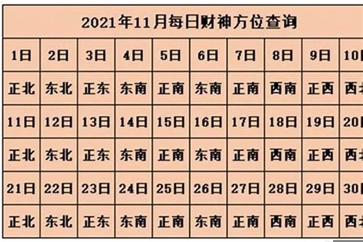 属鸡人今天财运哪方