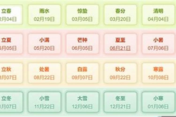 请问2022年的属相是什么