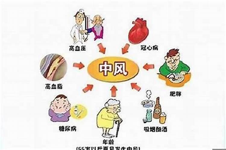 家中不顺病多如何化解