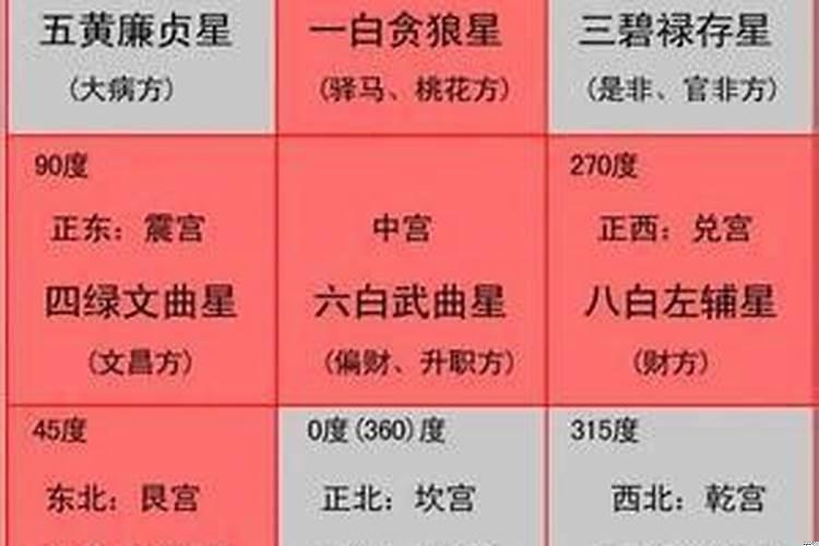 9宫看二婚对象特质