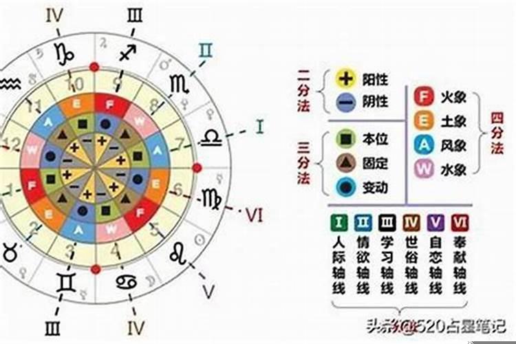 结婚最稳定的星座组合