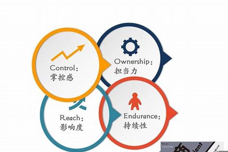 遭遇事业上的打击