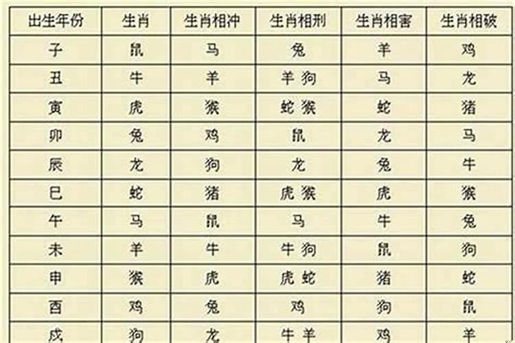 相冲相害的生肖