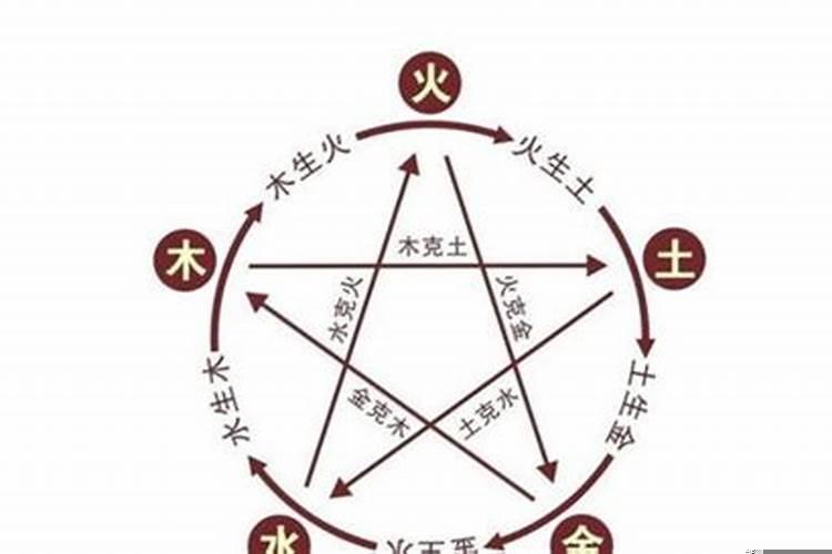 学风水的人有什么条件