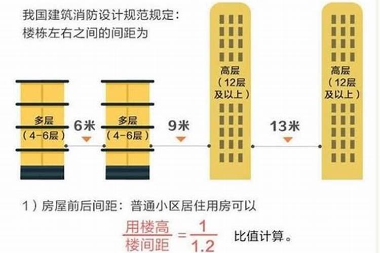 16层楼间距40米5楼采光如何