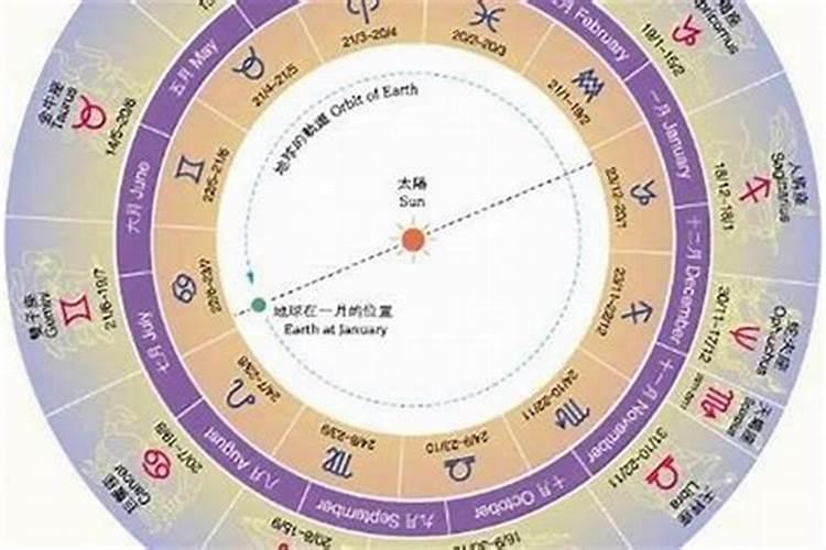 4月6号是什么星座啊