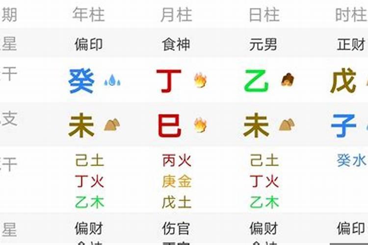 偏印与枭神有什么区别