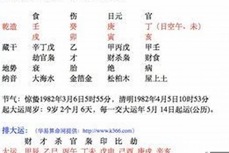从弱格八字怎么判断