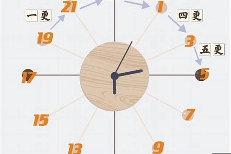 古时候的几更是什么时辰呢