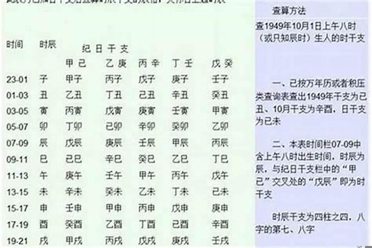 找到八字后主要看什么来说自己命好坏