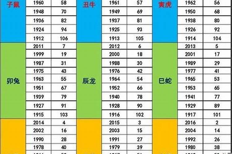2021年不好过的生肖