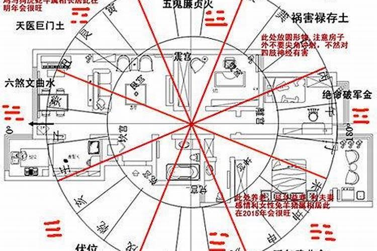 如何财局风水布局