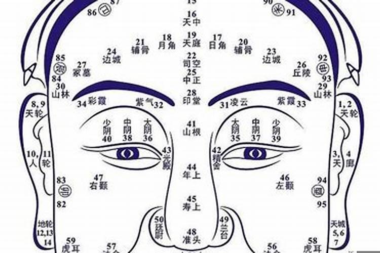 运势好的人面相