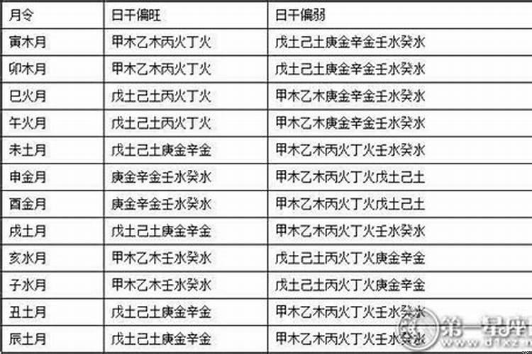 基督教式婚礼