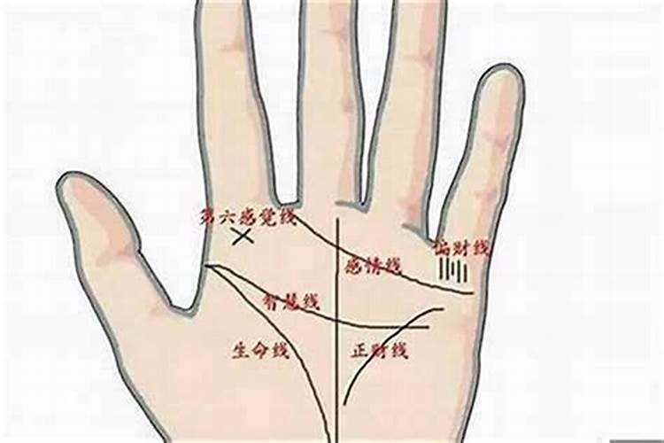 手上的财运线怎么看