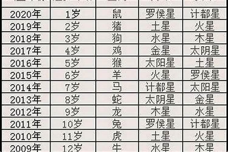 本命年应该怎么算