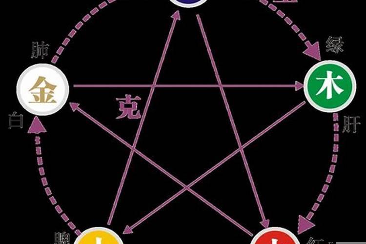 五行中水象征