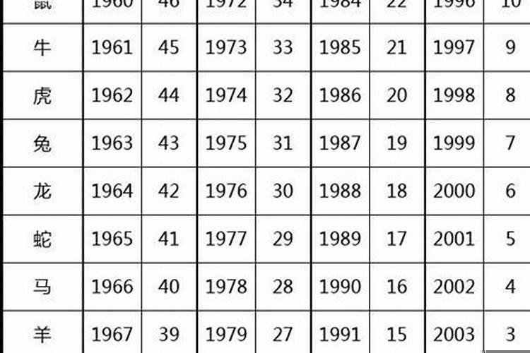 生肖年份年龄对照表2020