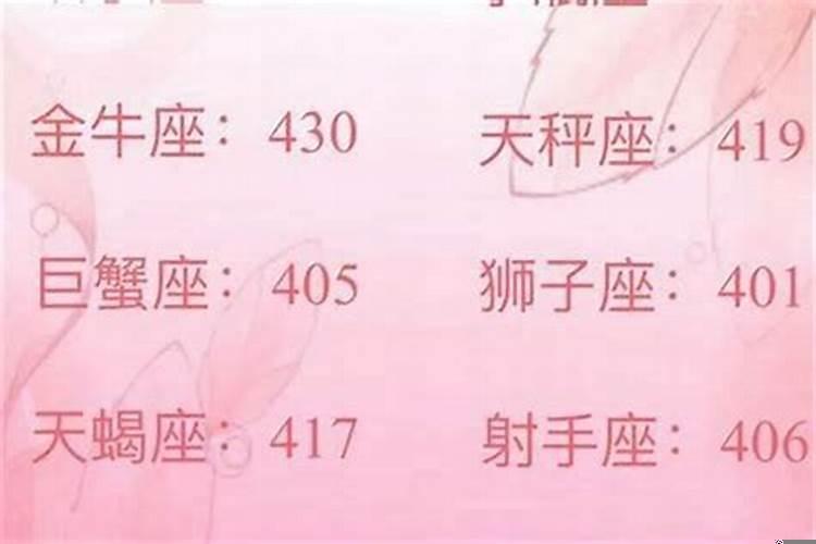 十二星座读什么大学