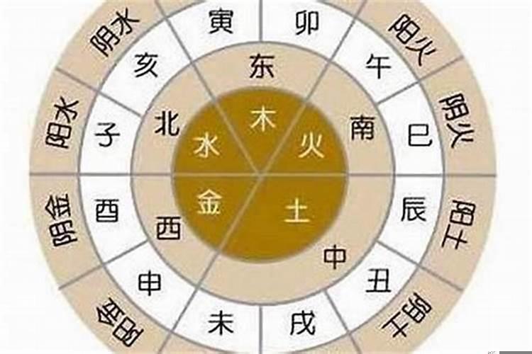 八字中的金木水火土代表什么