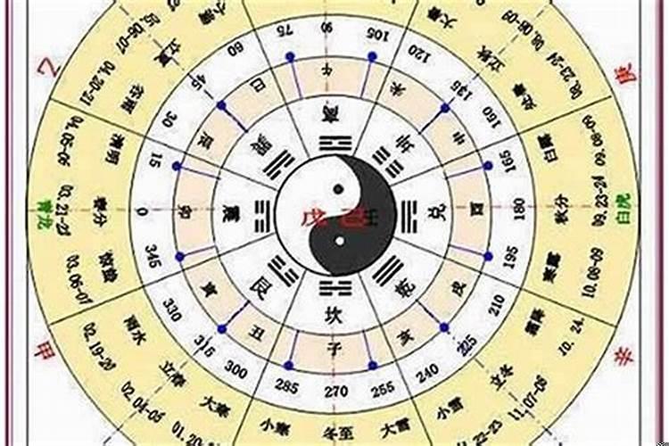 2025年1月12日是星期几